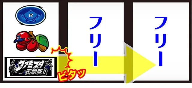 ファミスタ回胴版BIG中枚数調整