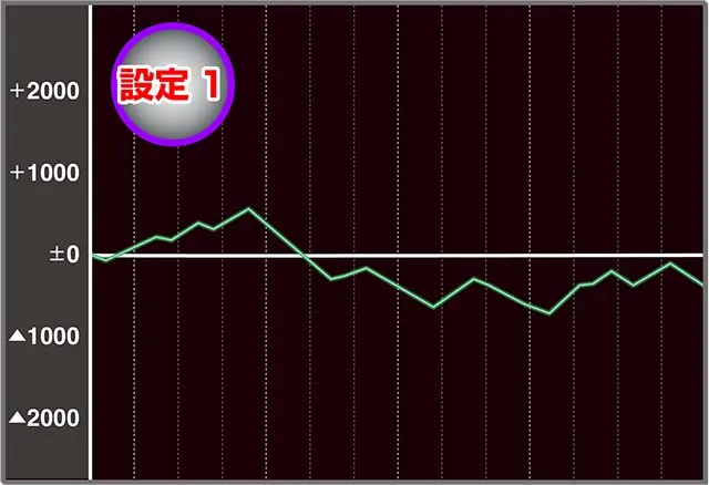 ファミスタ回胴版実戦