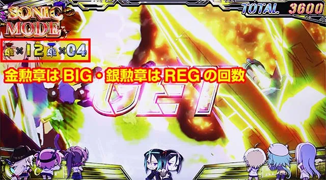 スマスロラブキューレ2ソニックモード