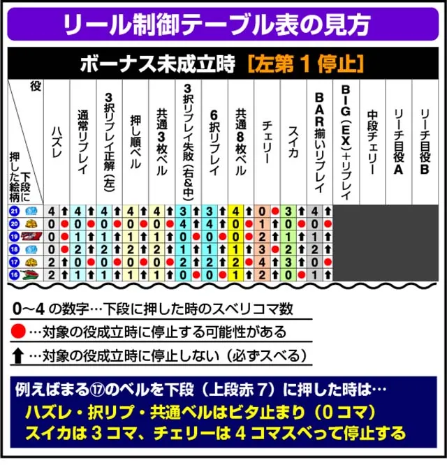 スマスロラブキューレリール制御