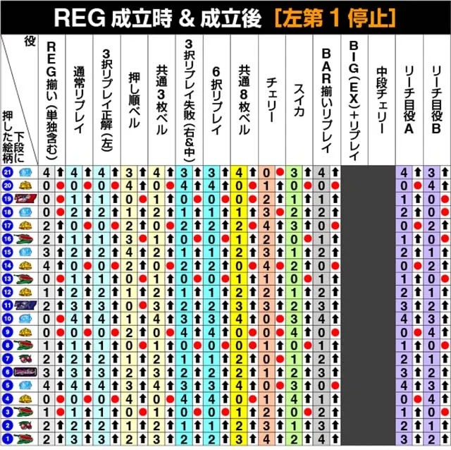 スマスロラブキューレリール制御
