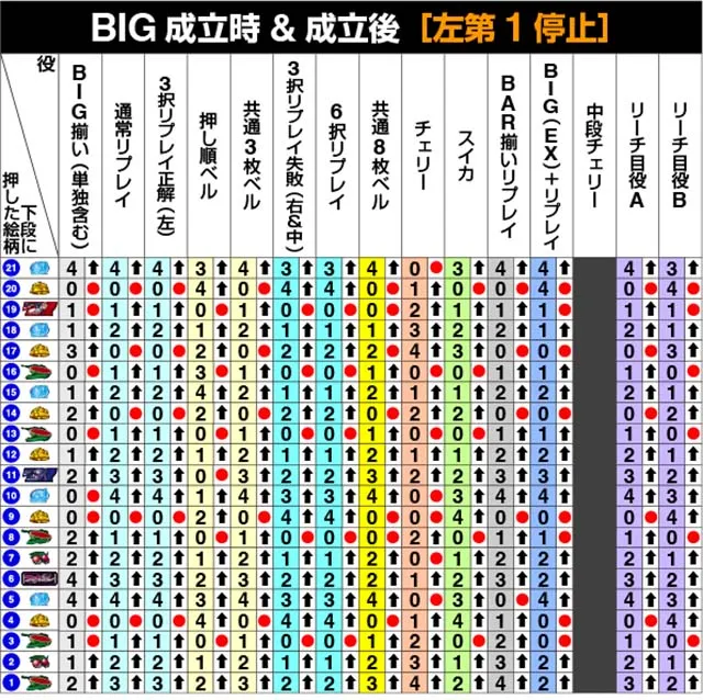 スマスロラブキューレリール制御