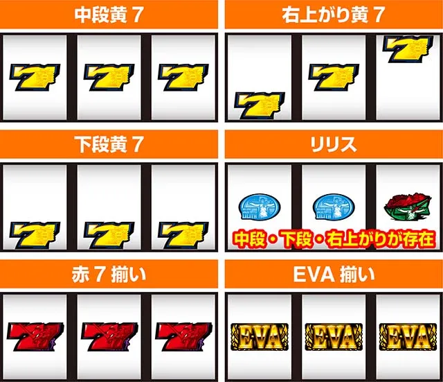 スマスロエヴァンゲリオン未来への創造エヴァ未来への創造打ち方