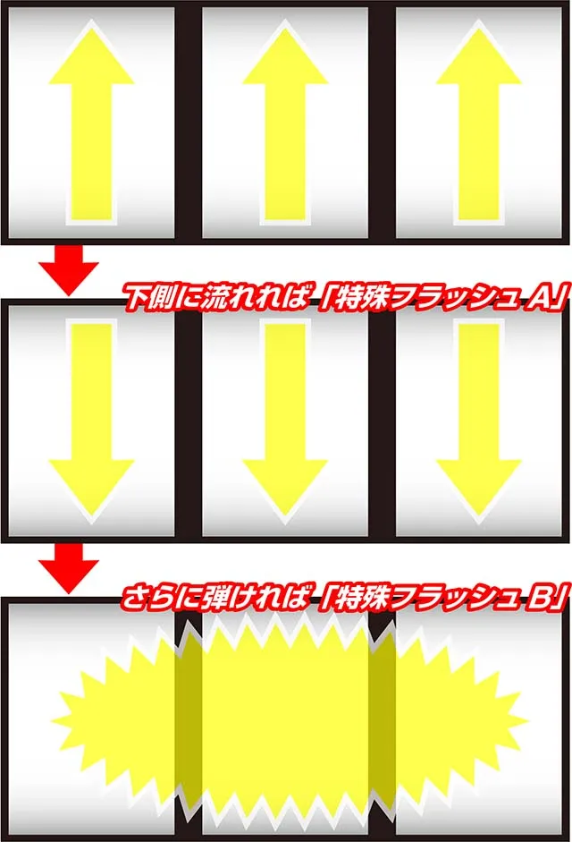 回胴式遊技機 グランベルムモード示唆