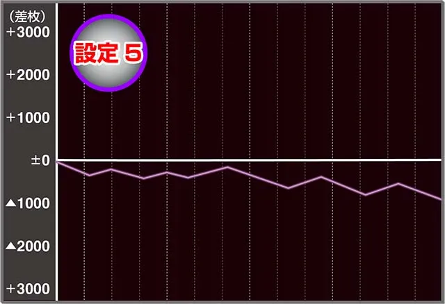 グランベルム実戦