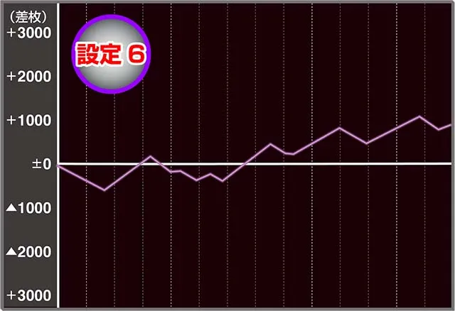 グランベルム実戦
