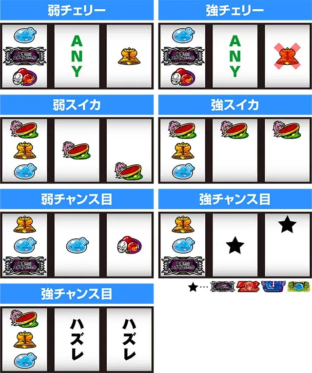 スマスロ転生したらスライムだった件レア役