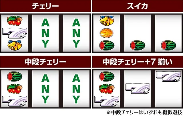 スーハナライジング打ち方レア役の停止形