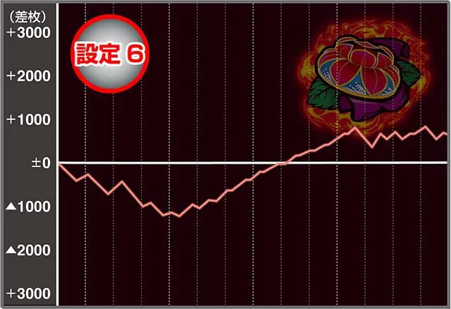 燃えチバ実戦データ