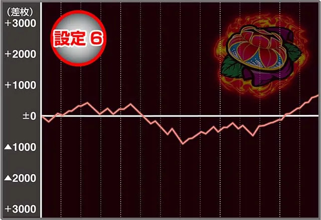 燃えチバ実戦