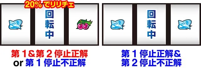 パチスロ交響詩篇エウレカセブン HI-EVOLUTION ZERO TYPE-ARTエウレカARTねだるな勝ち取れ