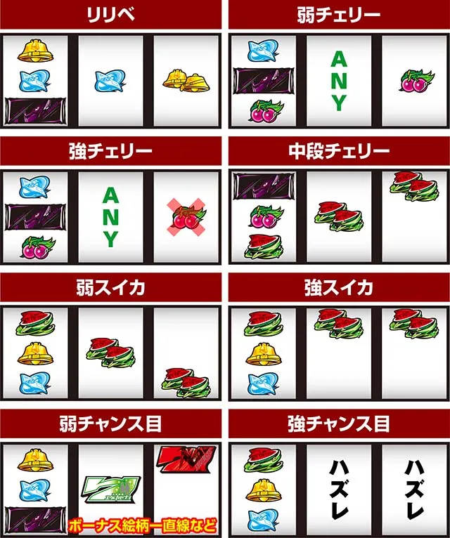 パチスロ交響詩篇エウレカセブン HI-EVOLUTION ZERO TYPE-ARTエウレカART打ち方レア役の停止形
