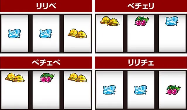 パチスロ交響詩篇エウレカセブン HI-EVOLUTION ZERO TYPE-ARTエウレカARTRT移行出目