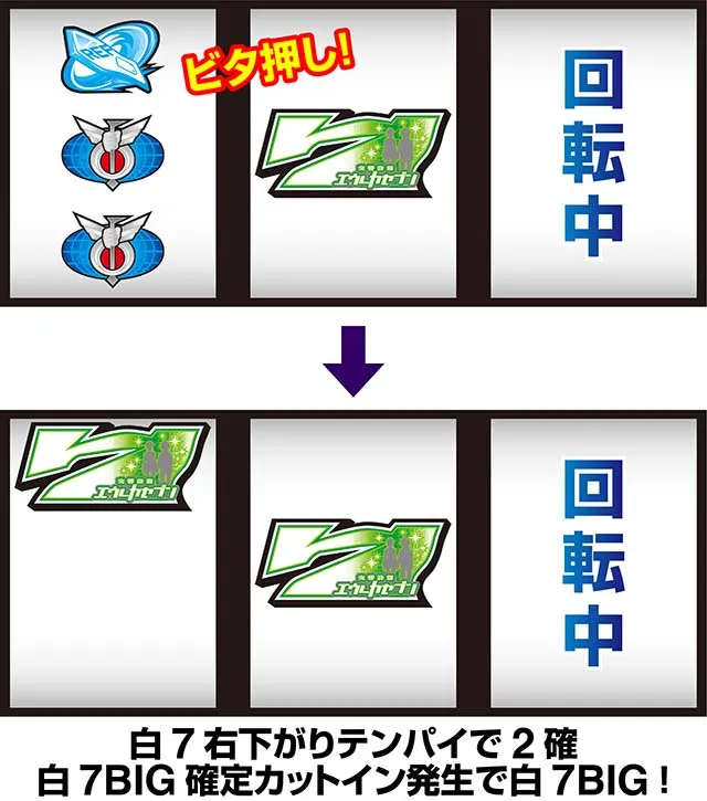 パチスロ交響詩篇エウレカセブン HI-EVOLUTION ZERO TYPE-ARTエウレカボーナス判別
