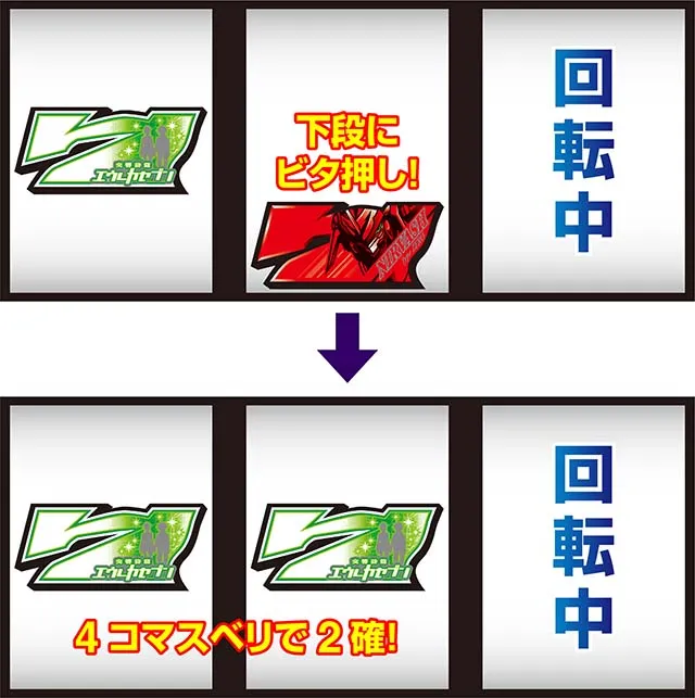 パチスロ交響詩篇エウレカセブン HI-EVOLUTION ZERO TYPE-ARTエウレカARTボーナス中狙えカットイン打ち方法則