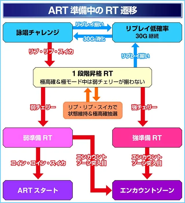 スマスロマジカルハロウィン8RT