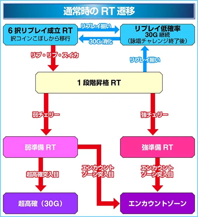スマスロマジカルハロウィン8RT移行