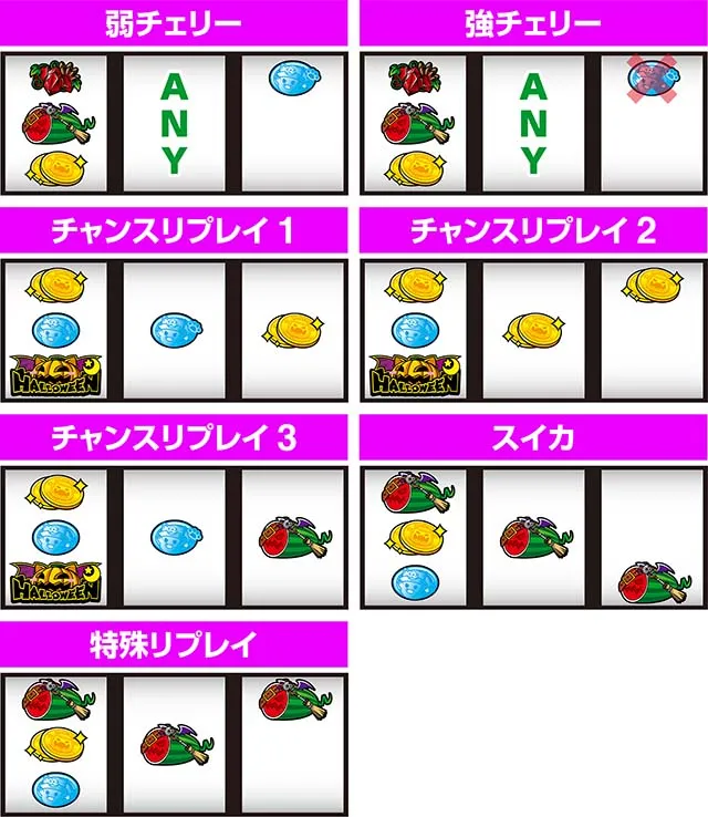 スマスロマジカルハロウィン8マジハロ8左リール2連カボチャ狙いレア役の停止形