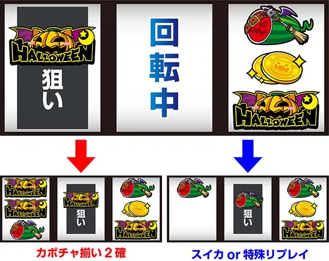 スマスロマジカルハロウィン8マジハロ8逆押し