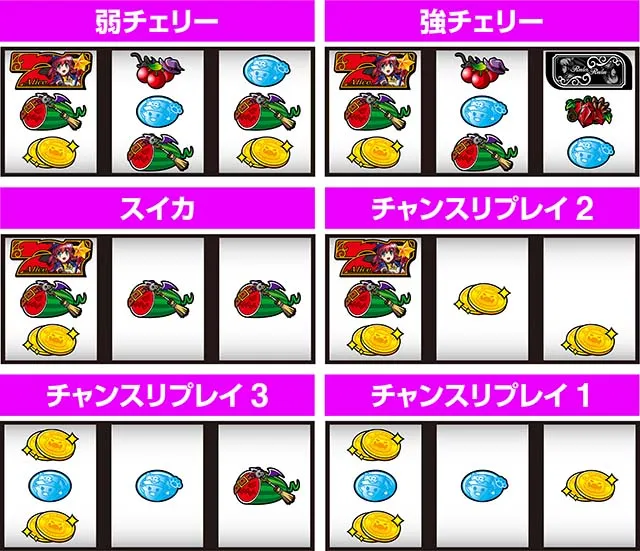 スマスロマジカルハロウィン8マジハロ8左リール赤7狙いレア役の停止形