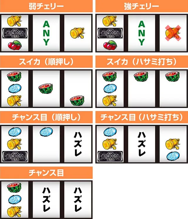 L大工の源さん超夢源スマスロ大工の源さん打ち方レア役の停止形