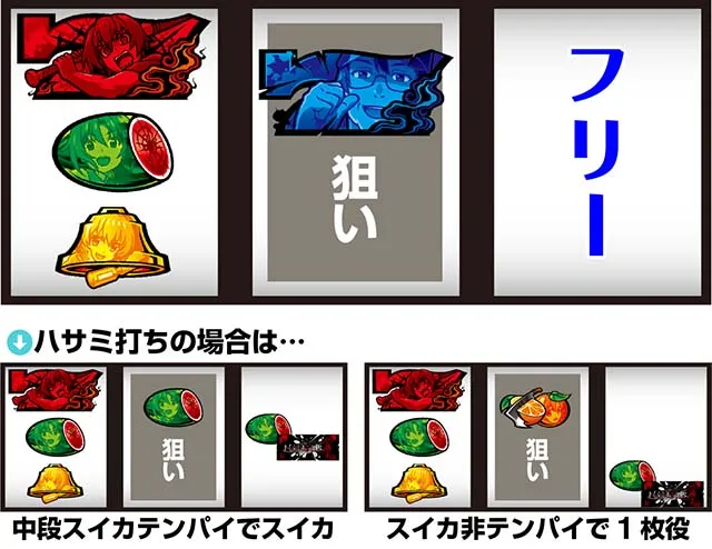 Lひぐらしのなく頃に業打ち方