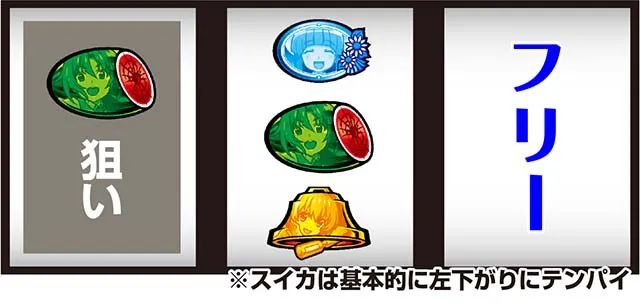 Lひぐらしのなく頃に業打ち方