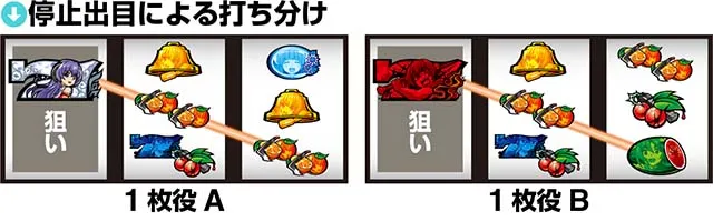 Lひぐらしのなく頃に業打ち方