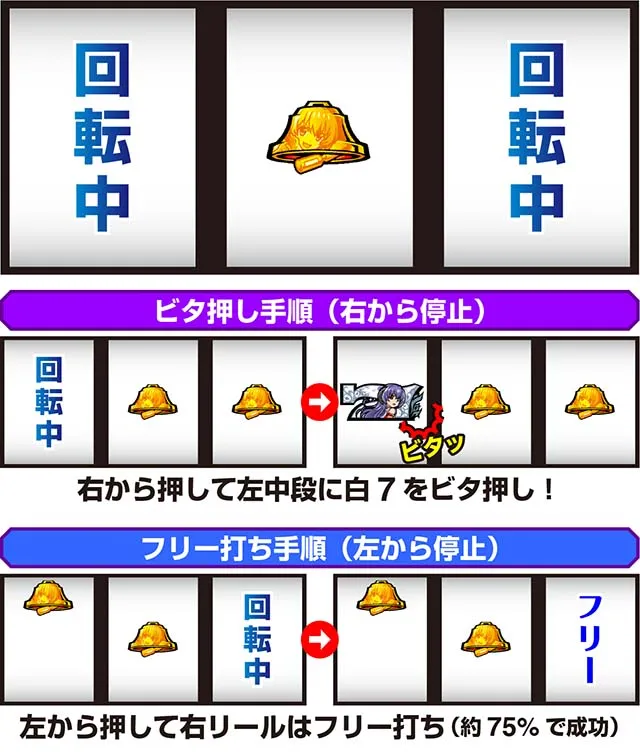 Lひぐらしのなく頃に業CZ運命分岐モード