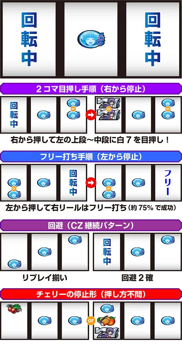 スマスロひぐらしのなく頃CZ概要
