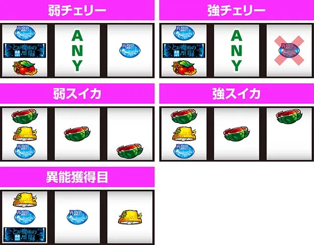 スマスロとある魔術の禁書目録打ち方レア役の停止形