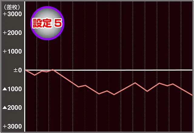 スマスロケンガンアシュラ実戦