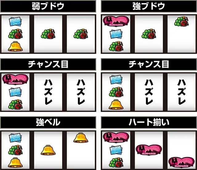 スマスロLラブ嬢打ち方