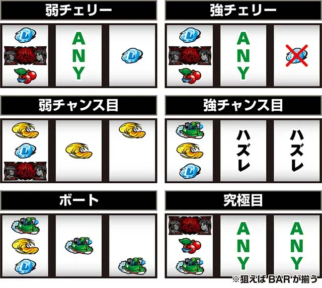 スマスロLモンキーターンV打ち方レア役