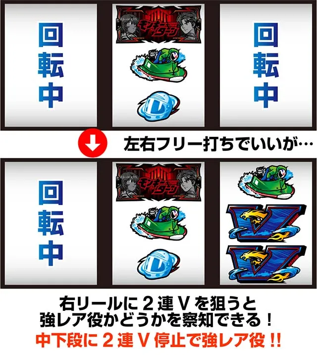 スマスロモンキーターンV変則押し（AT中専用）