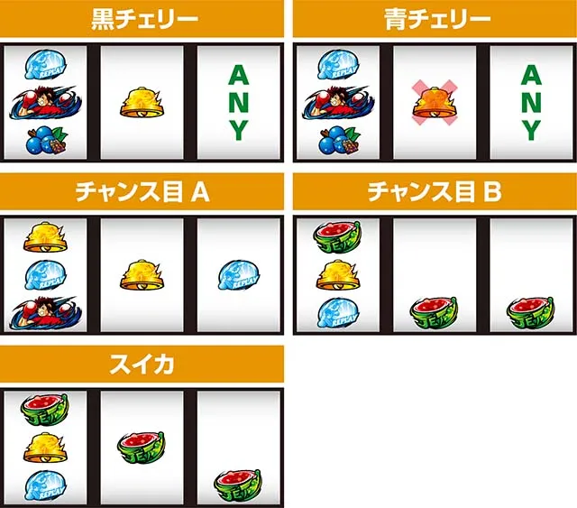 L リングにかけろ1 Vスマスロリンかけ左リール青BAR狙いレア役の停止形
