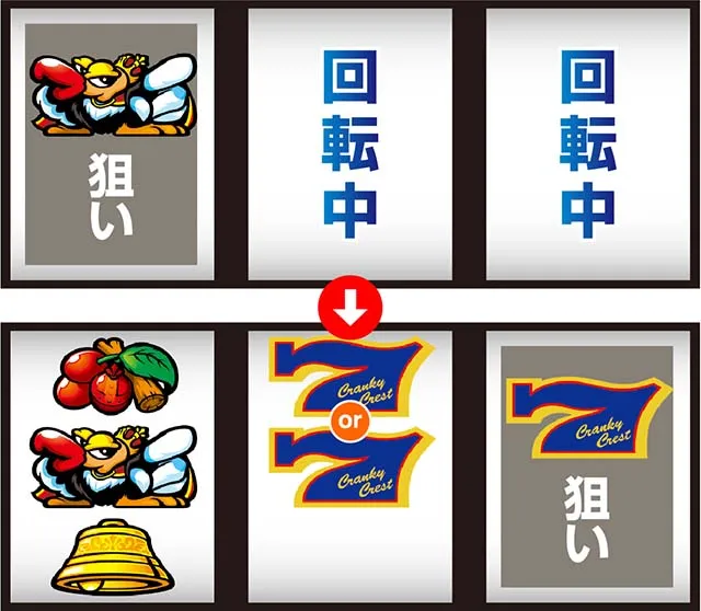 クランキークレストREG技術介入