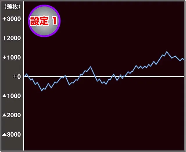 クランキークレスト実戦