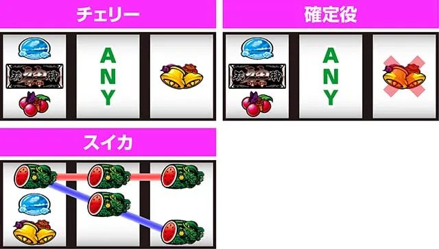 琉神スイカバージョン打ち方
