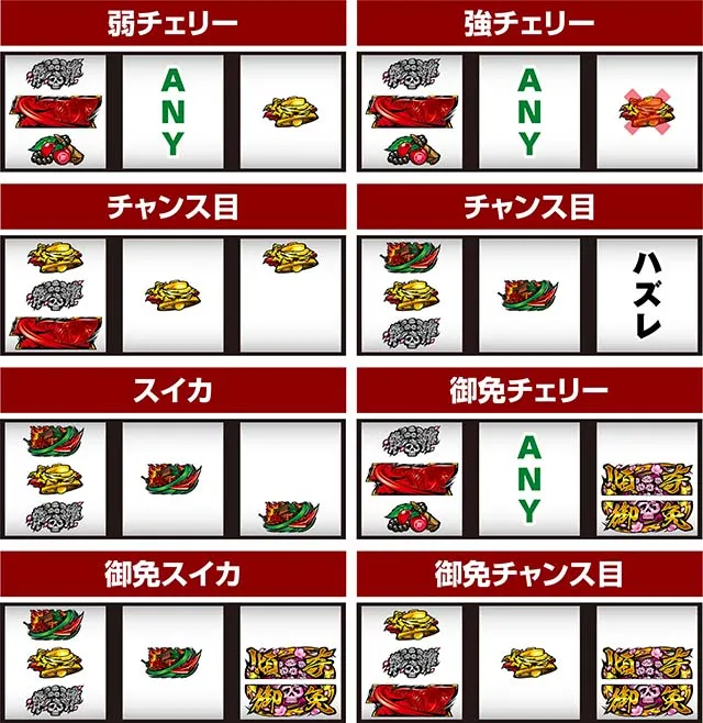 L花の慶次～佐渡攻めの章〜スマスロ花の慶次打ち方レア役の停止形