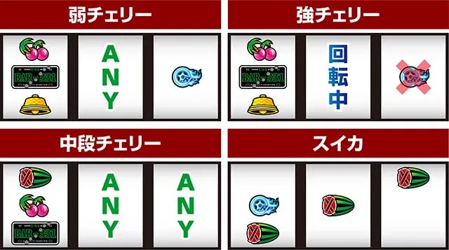 パチスロファイヤードリフト打ち方左リールBAR狙いレア役の停止形