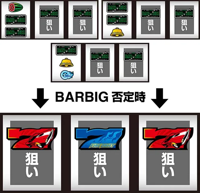 パチスロファイヤードリフトボーナス最速揃え手順
