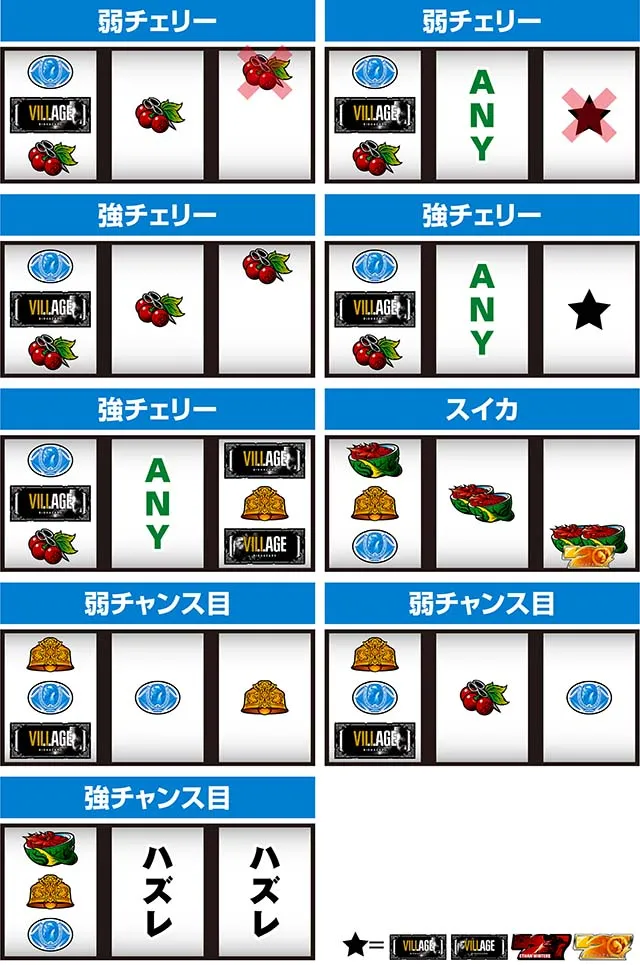 スマスロバイオハザードヴィレッジバイオヴィレッジ打ち方レア役の停止形
