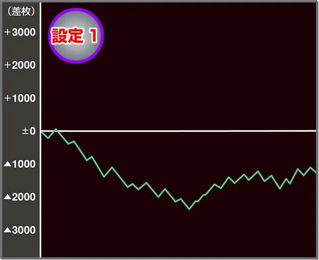 ドラゴンハナハナ閃光実戦データ