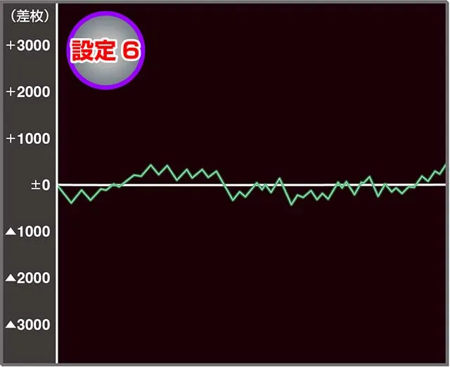ドラゴンハナハナ閃光実戦データ