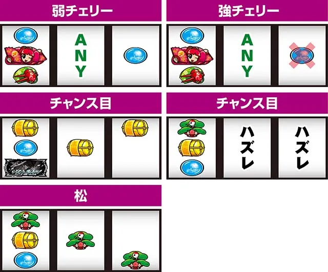 吉宗RISINGスマスロ打ち方レア役の停止形