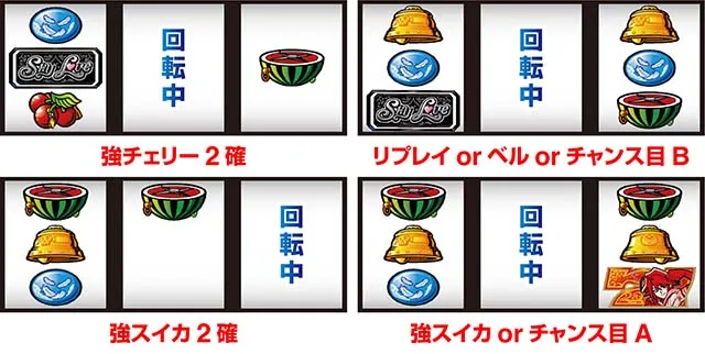 スマスロスカイラブ出目法則