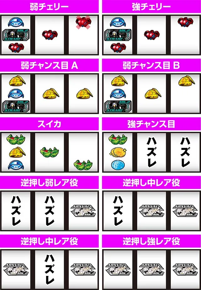 パチスロ武装神姫打ち方レア役の停止形