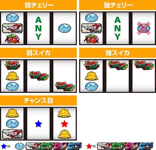 パチスロマクロスフロンティア4スマスロマクロスF4打ち方レア役の停止形