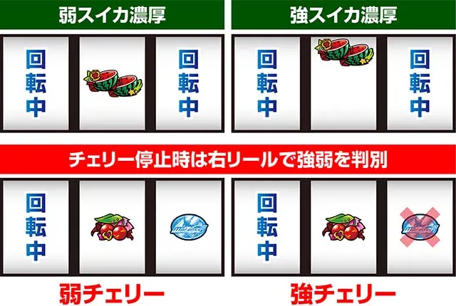 パチスロマクロスフロンティア4スマスロマクロスF4歌姫ナビ